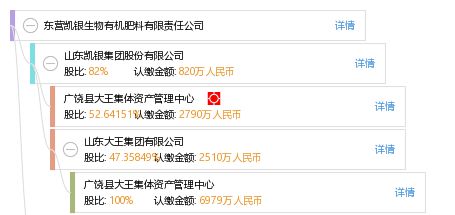 東營凱銀 以創新為犁，深耕生物有機肥料研發沃土