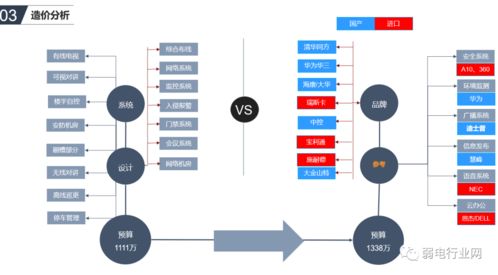 辦公樓智能化系統(tǒng)如何規(guī)劃設(shè)計(jì) 一個(gè)方案了解清楚
