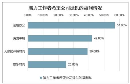 移動(dòng)辦公系統(tǒng)市場分析報(bào)告 2021 2027年中國移動(dòng)辦公系統(tǒng)行業(yè)深度研究與投資前景報(bào)告 