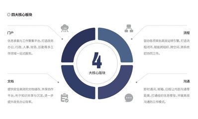 OA系統(tǒng) 一站式智能化企業(yè)管理平臺——易臣云辦公平臺
